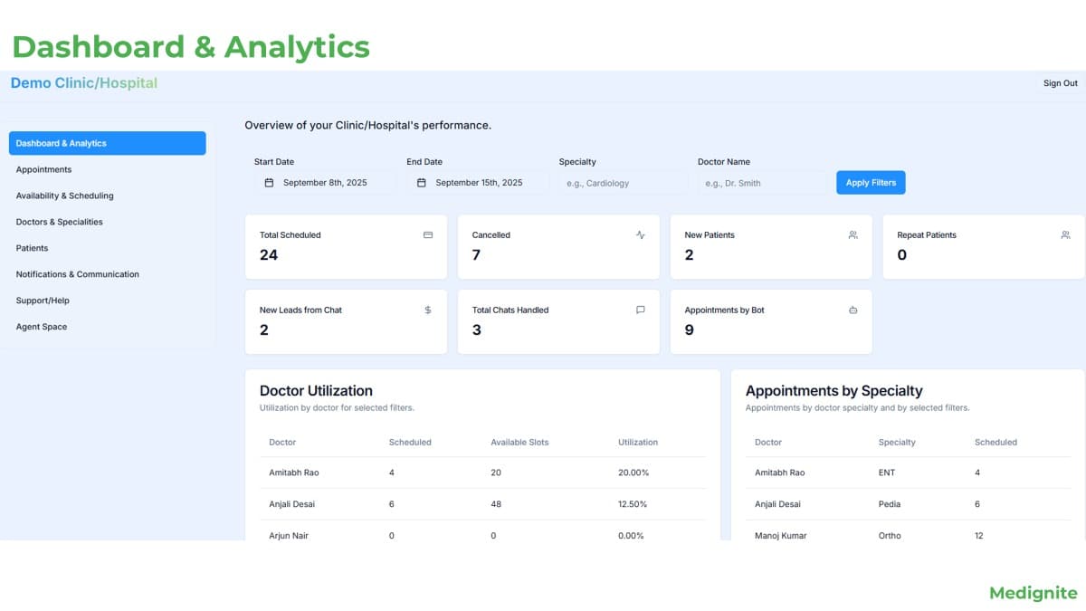 Dashboard of Demo Clinic/Hospital
